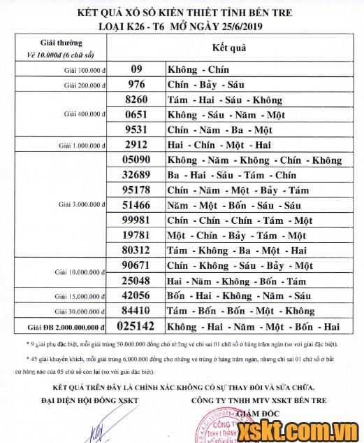 XSBT ngày 25/6/2019
