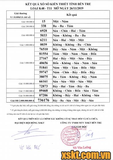 XSBT ngày 26/11/2019