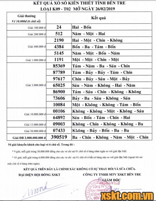 XSBT ngày 26/2/2019
