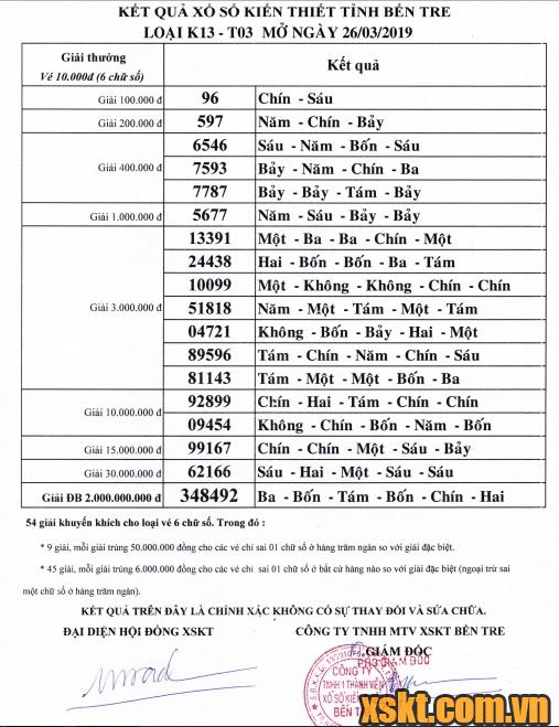 XSBT ngày 26/3/2019