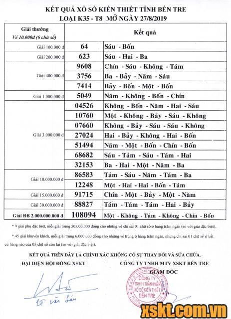 XSBT ngày 27/8/2019