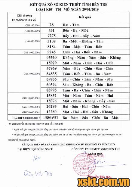 XSBT ngày 29/1/2019