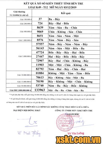 XSBT ngày 3/12/2019