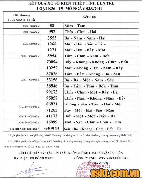 XSBT ngày 3/9/2019