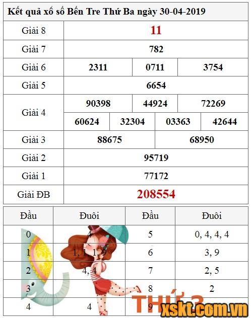 XSBT ngày 30/4/2019