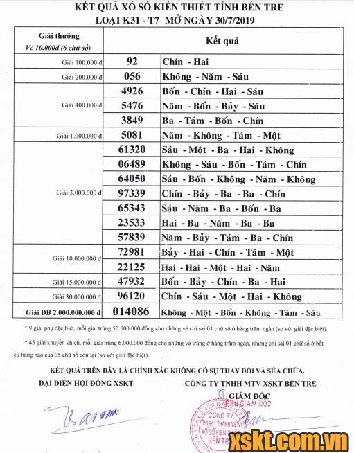XSBT ngày 30/7/2019