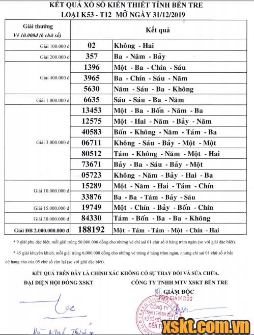 XSBT ngày 31/12/2019
