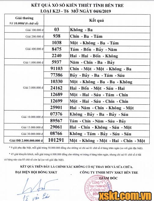 XSBT ngày 4/6/2019