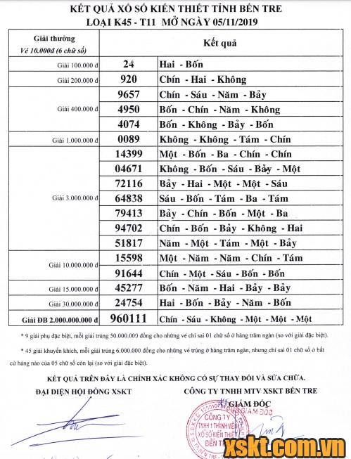 XSBT ngày 5/11/2019