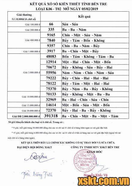XSBT ngày 5/2/2019