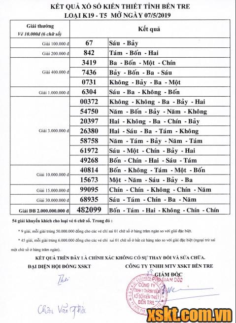 XSBT ngày 7/5/2019