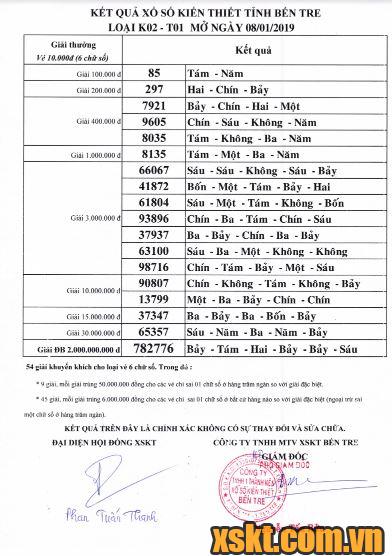 XSBT ngày 8/1/2019