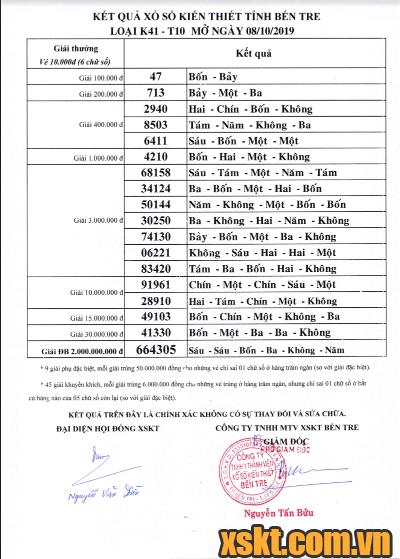 XSBT ngày 8/10/2019