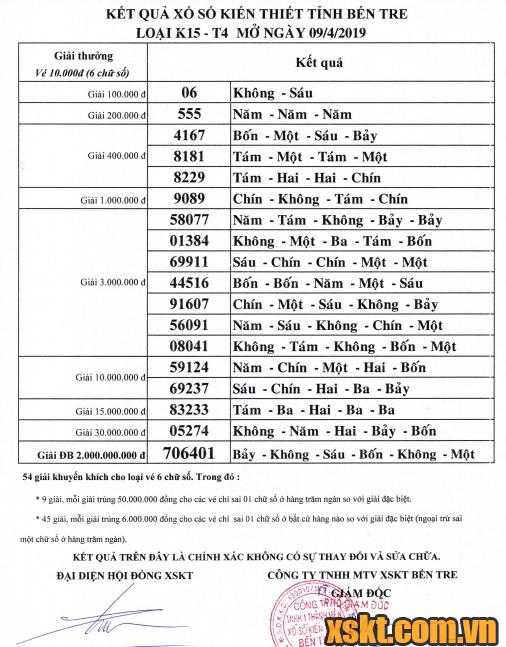 XSBT ngày 9/4/2019