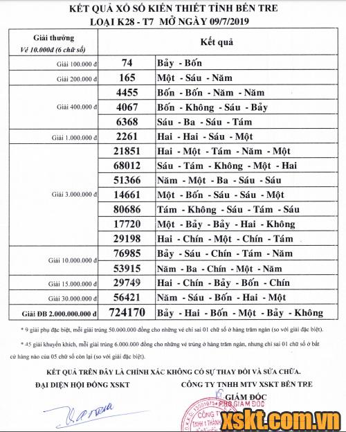 XSBT ngày 9/7/2019
