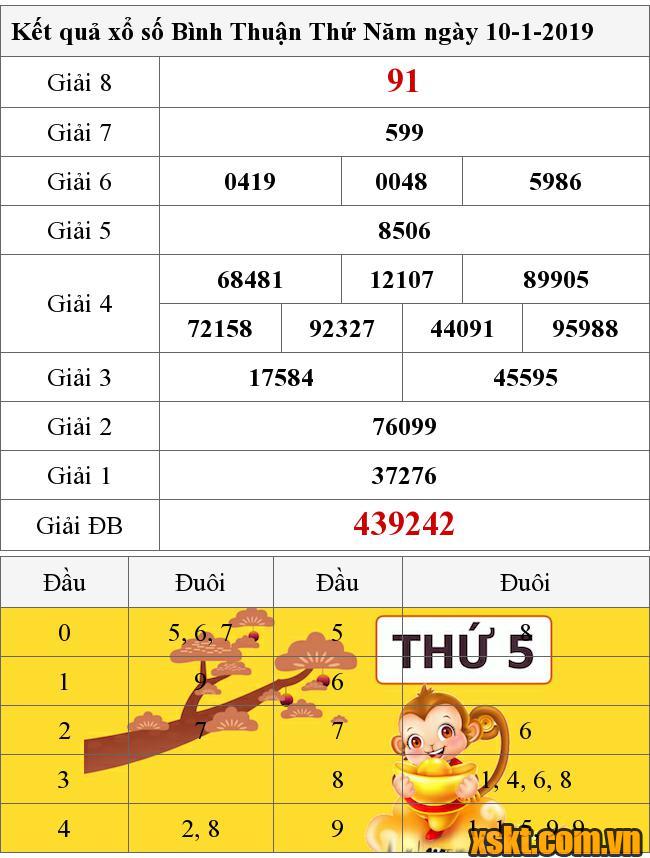 XSBTH ngày 10/1/2019