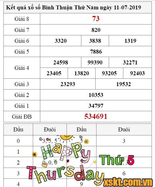 XSBTH ngày 11/7/2019