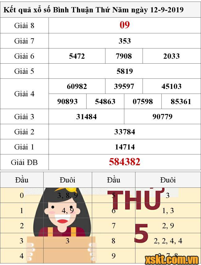 XSBTH ngày 12/9/2019