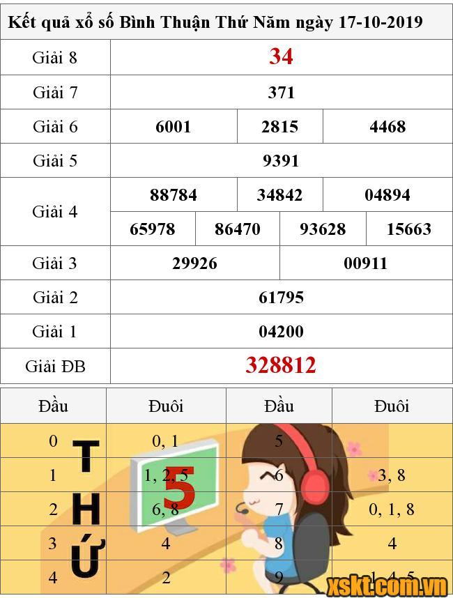 XSBTH ngày 17/10/2019