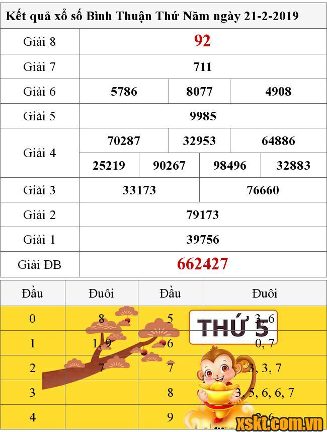 XSBTH ngày 21/2/2019