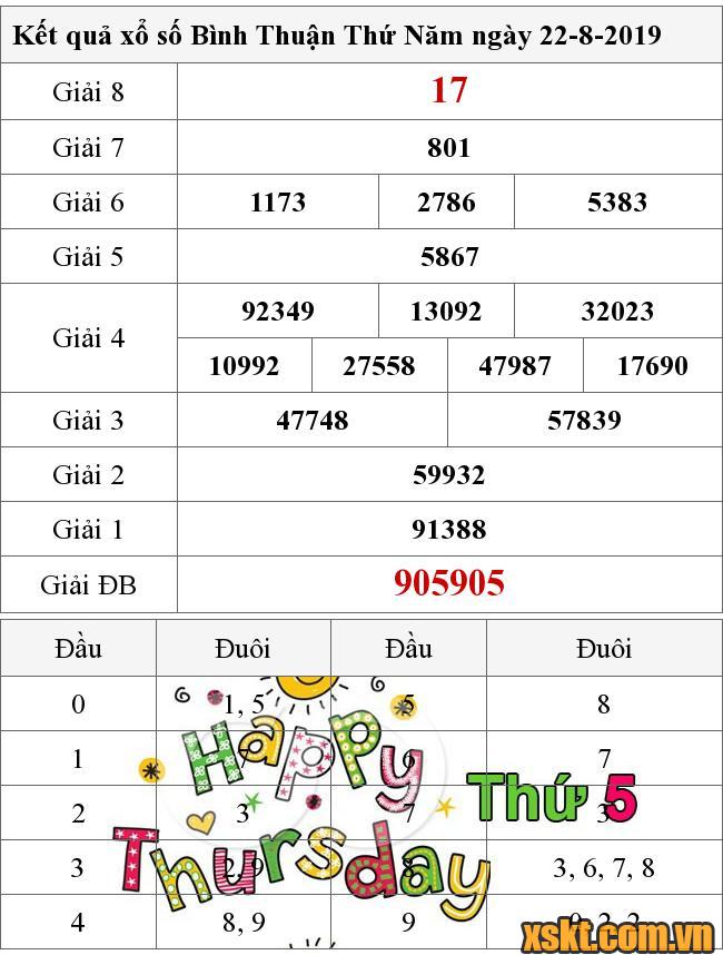XSBTH ngày 22/8/2019