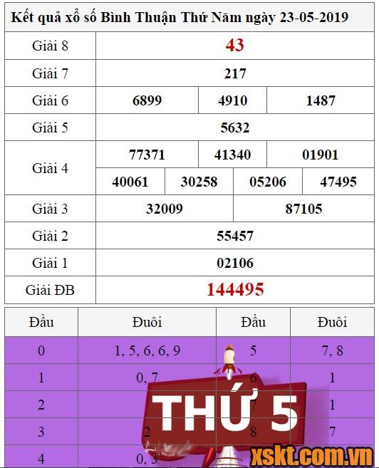 XSBTH ngày 23/5/2019