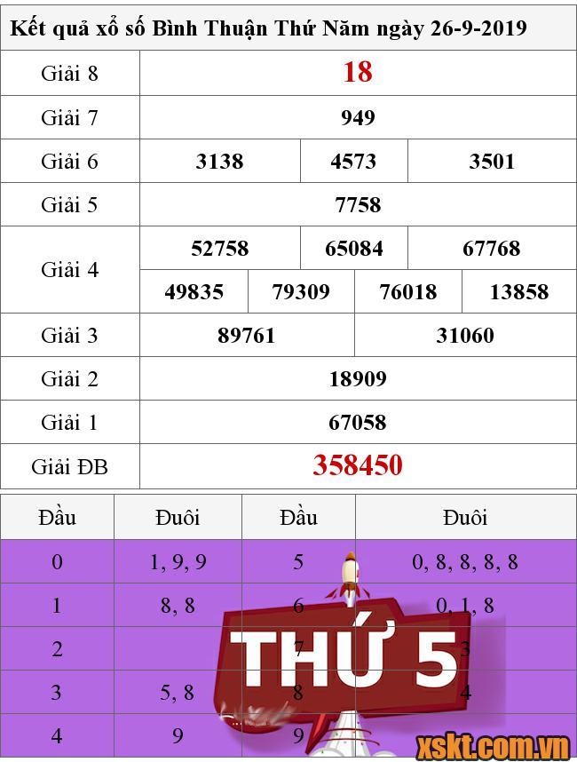 XSBTH ngày 26/9/2019