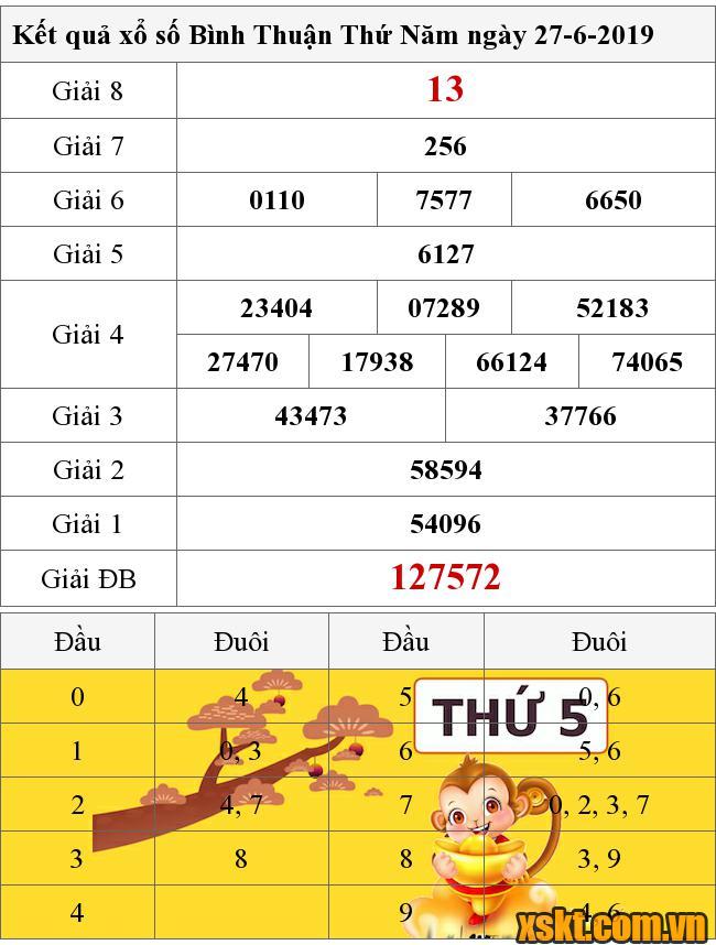 XSBTH ngày 27/6/2019
