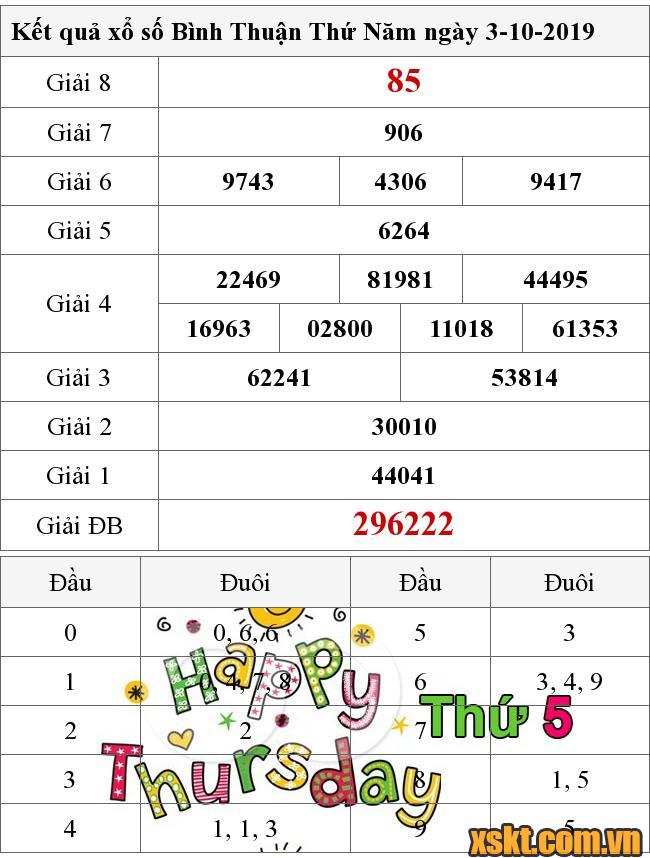 XSBTH ngày 3/10/2019