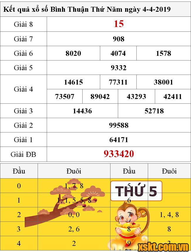 XSBTH ngày 4/4/2019