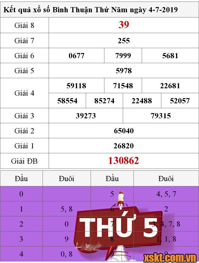 XSBTH ngày 4/7/2019