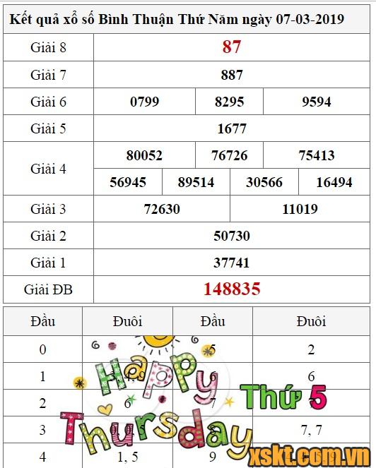 XSBTH ngày 7/3/2019