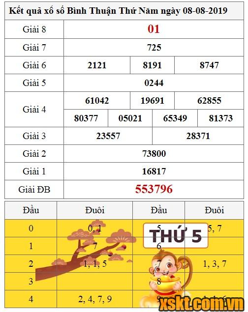 XSBTH ngày 8/8/2019