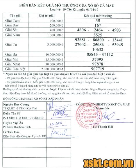 XSCM ngày 1/4/2019