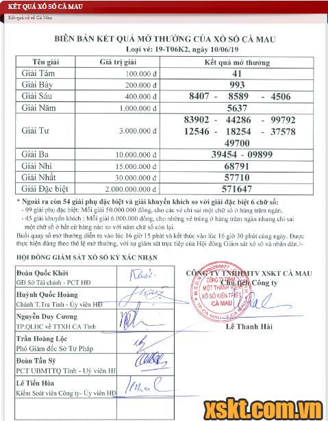 XSCM ngày 10/6/2019