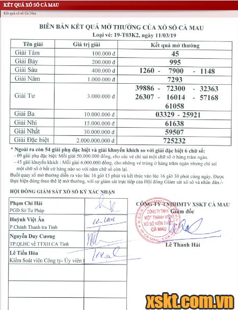 XSCM ngày 11/3/2019
