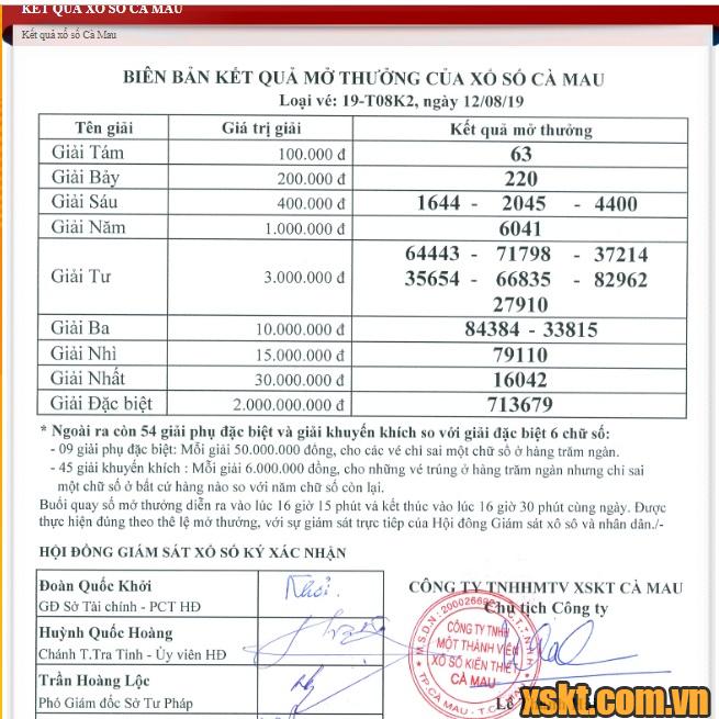 XSCM ngày 12/8/2019