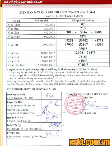 XSCM ngày 13/5/2019