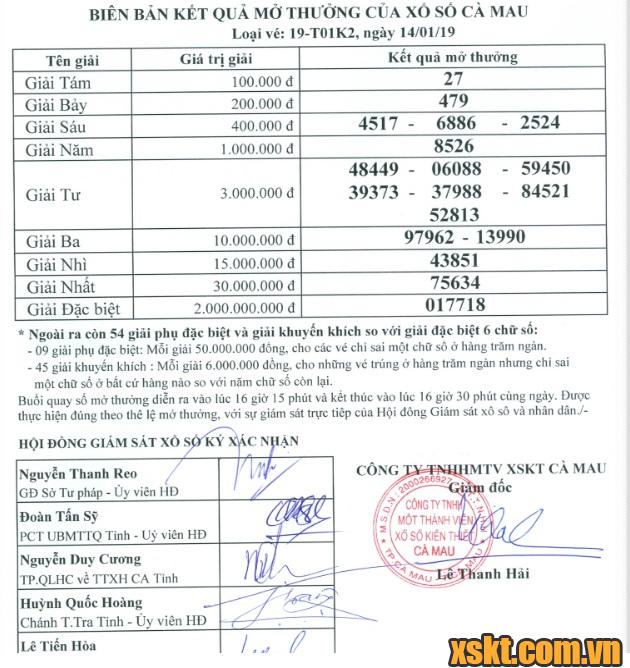 XSCM ngày 14/1/2019