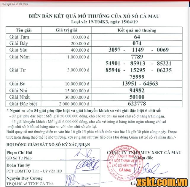 XSCM ngày 15/4/2019