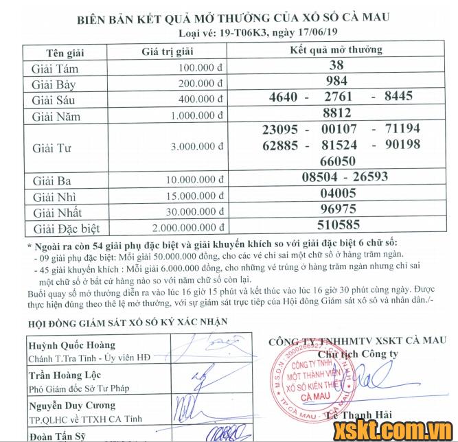 XSCM ngày 17/6/2019