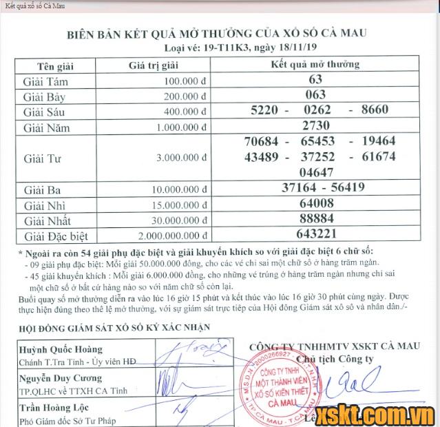 XSCM ngày 18/11/2019