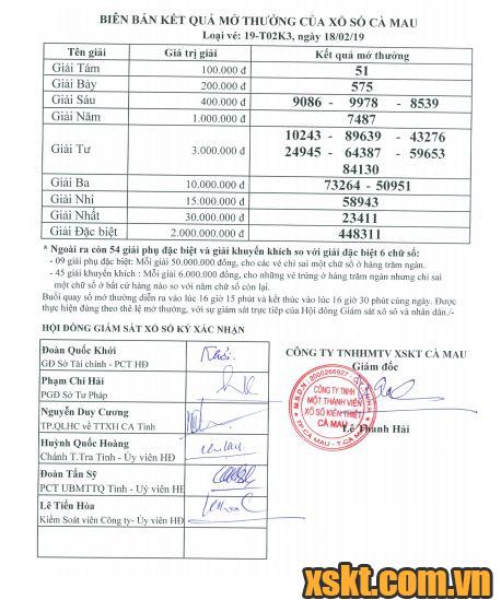 XSCM ngày 18/2/2019
