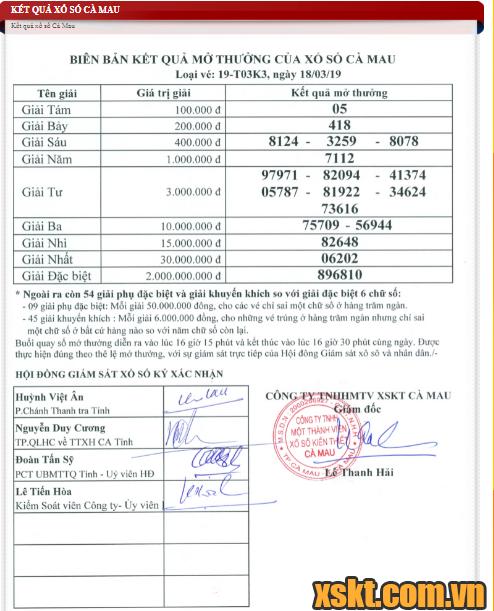 XSCM ngày 18/3/2019