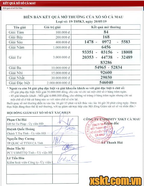 XSCM ngày 20/5/2019
