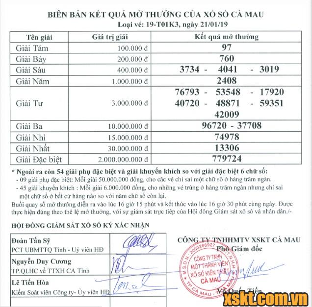 XSCM ngày 21/1/2019