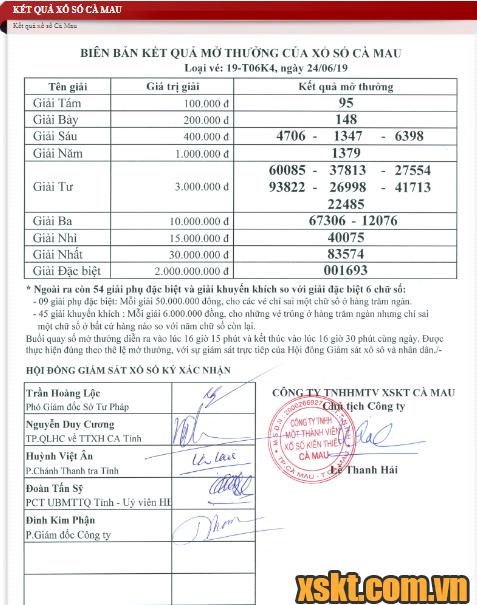 XSCM ngày 24/6/2019