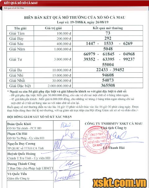 XSCM ngày 26/8/2019