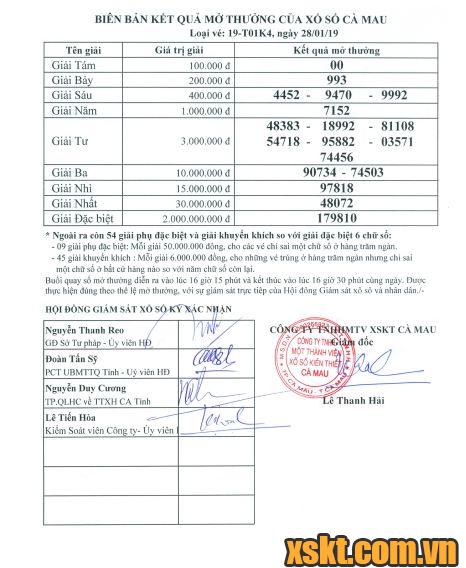 XSCM ngày 28/1/2019