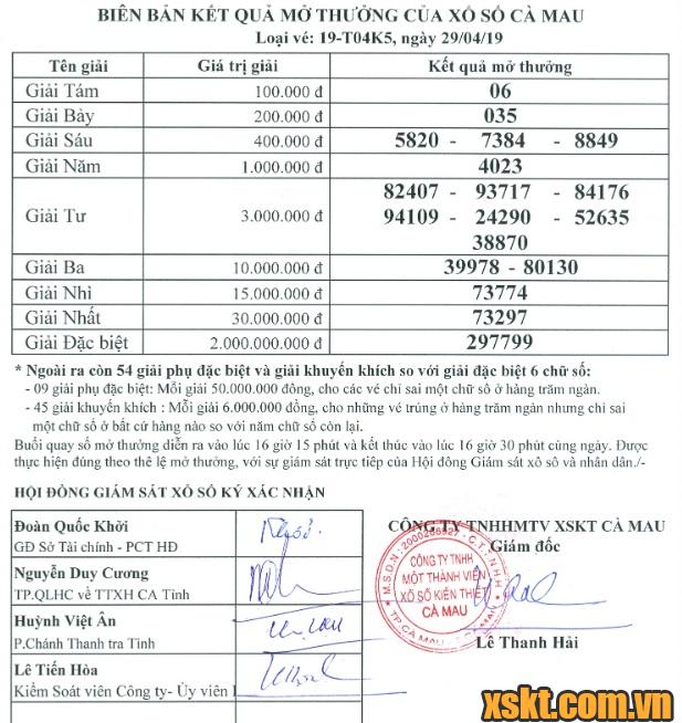 XSCM ngày 29/4/2019